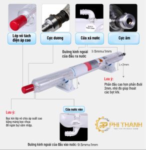 Bóng laser Co2