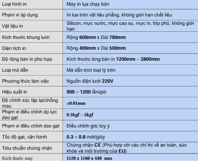 Thông số kỹ thuật máy